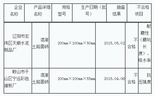 混凝土、混凝土路面磚