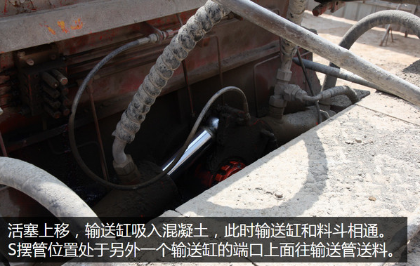 泵車、混凝土泵、混凝土